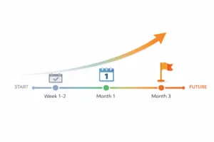 Recovery Timeline and What to Expect